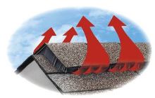 Lüftungsband für First Ridgemaster für Schindeldächer