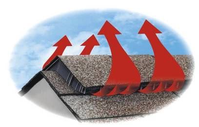 Lüftungsband für First Ridgemaster für Schindeldächer